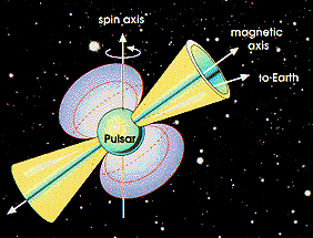 Diagram of pulsar rotation